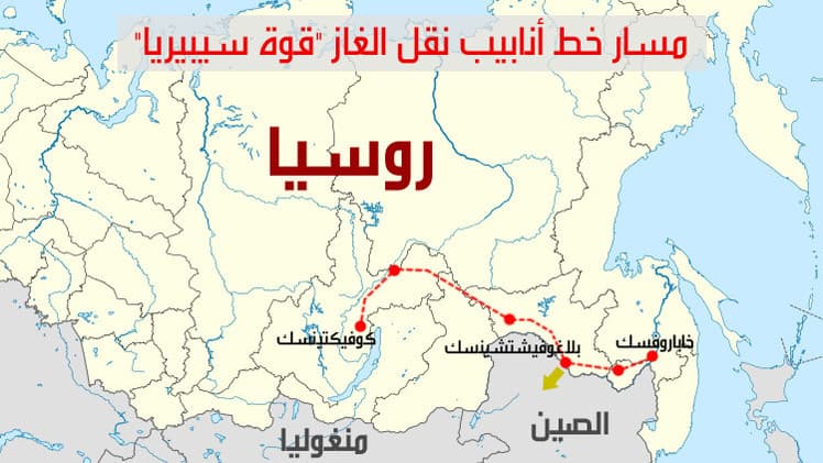 خط غاز